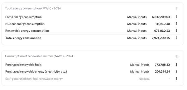 Liste over drivstoff- og energikategorier og deres inndata