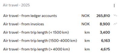 List of air travel categories and their inputs